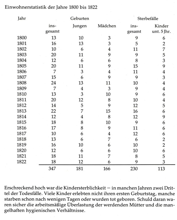 Chronik 800 Jahre Seite 191